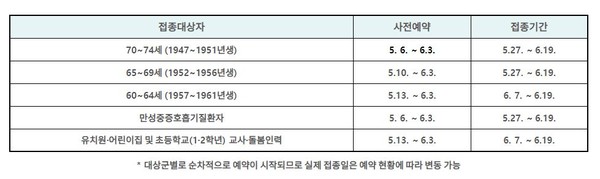 사진=질병관리청 공식 홈페이지