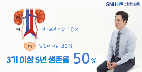 신우요관암의 수술 예후