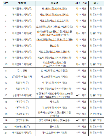 조치대상 의약품1