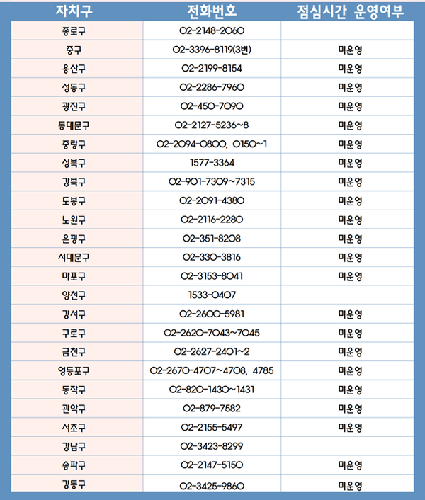 25개구 보건소 예방접종 콜센터 현황
