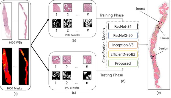 제이엘케이, 인공지능 원천기술력 바탕 세계적 SCI 저널 의료영상분석 기술 관련 논문 게재