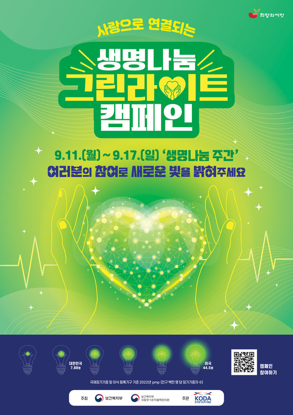 한국장기조직기증원,생명나눔 문화 축제 131개 민관 합동 그린라이트 캠페인 개최