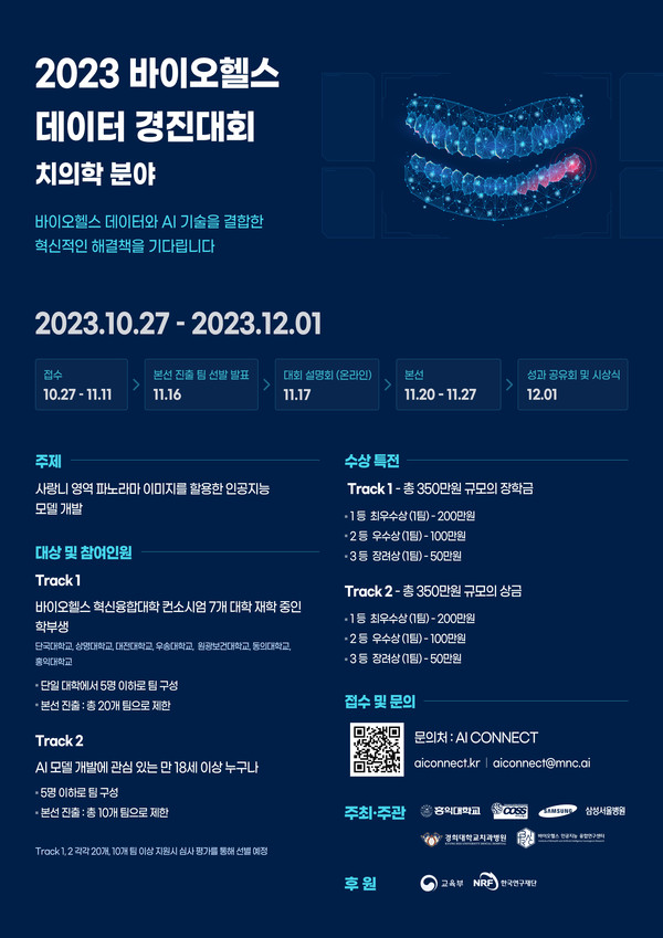치의학 분야 특화된 ‘2023 바이오헬스 데이터 경진대회’ 참가자 모집