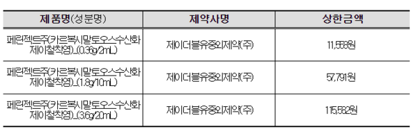 고함량 철분 주사제 신약