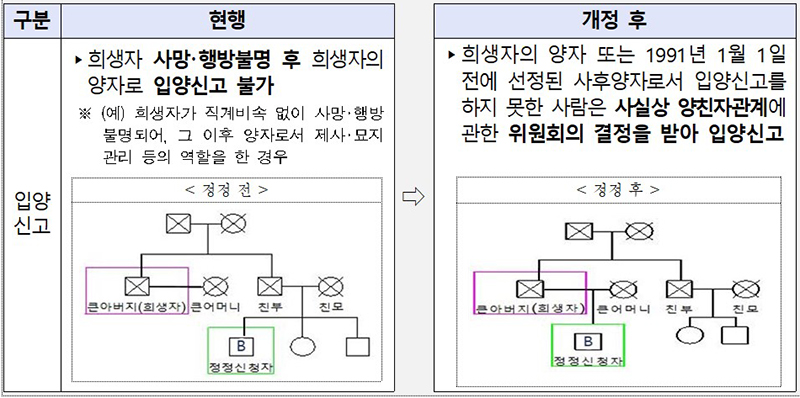 제주4·3사건 특별법 개정...사실혼·입양신고 특례 허용 / 사진 = 행정안전부 제공