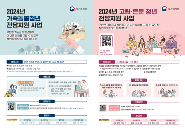 보건복지부, 청년미래센터 4개 지역 개소...가족돌봄·고립 청년 맞춤 지원 / 사진=보건복지부 제공