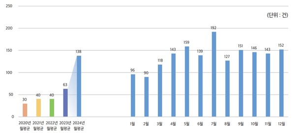 완화의료 클리닉 외래 진료(비자문형 완화의료 외래 진료)