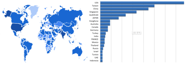 외국인 대상 의료관광 전문 플랫폼 ‘메디컬 트레블 코리아(Medical Travel Korea)’ 상반기 누적 방문자 10만 명 돌파