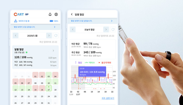 스카이랩스, 개인용 반지형 혈압계 ‘카트 비피’ 출시
