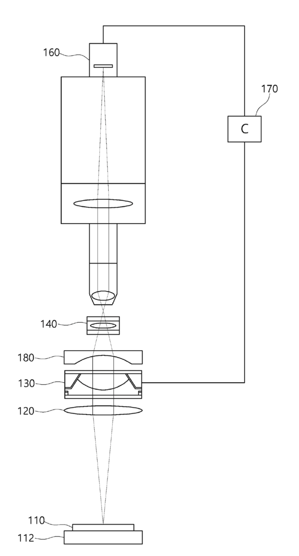 다초점 인공수정체 평가 장치(Optical bench tester for multifocal IOL) 구성도